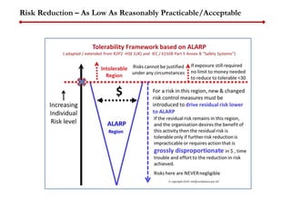 Risk Reduction – As Low As Reasonably Practicable/Acceptable
 