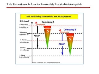 Risk Reduction – As Low As Reasonably Practicable/Acceptable
 