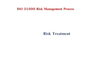 ISO 31000 Risk Management Process
 
