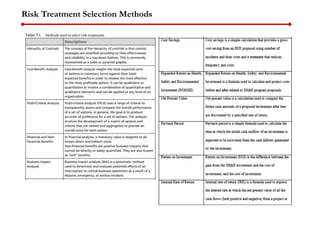 Risk Treatment Selection Methods
 
