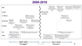 2018-2000
@DrEssamObaid 19
 