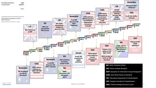 ‫المصدر‬:‫تصميم‬
Khattab Salman @DrEssamObaid 22
 