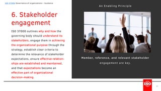 ISO 37000 Governance of organizations - Guidance - v1 2022.pdf