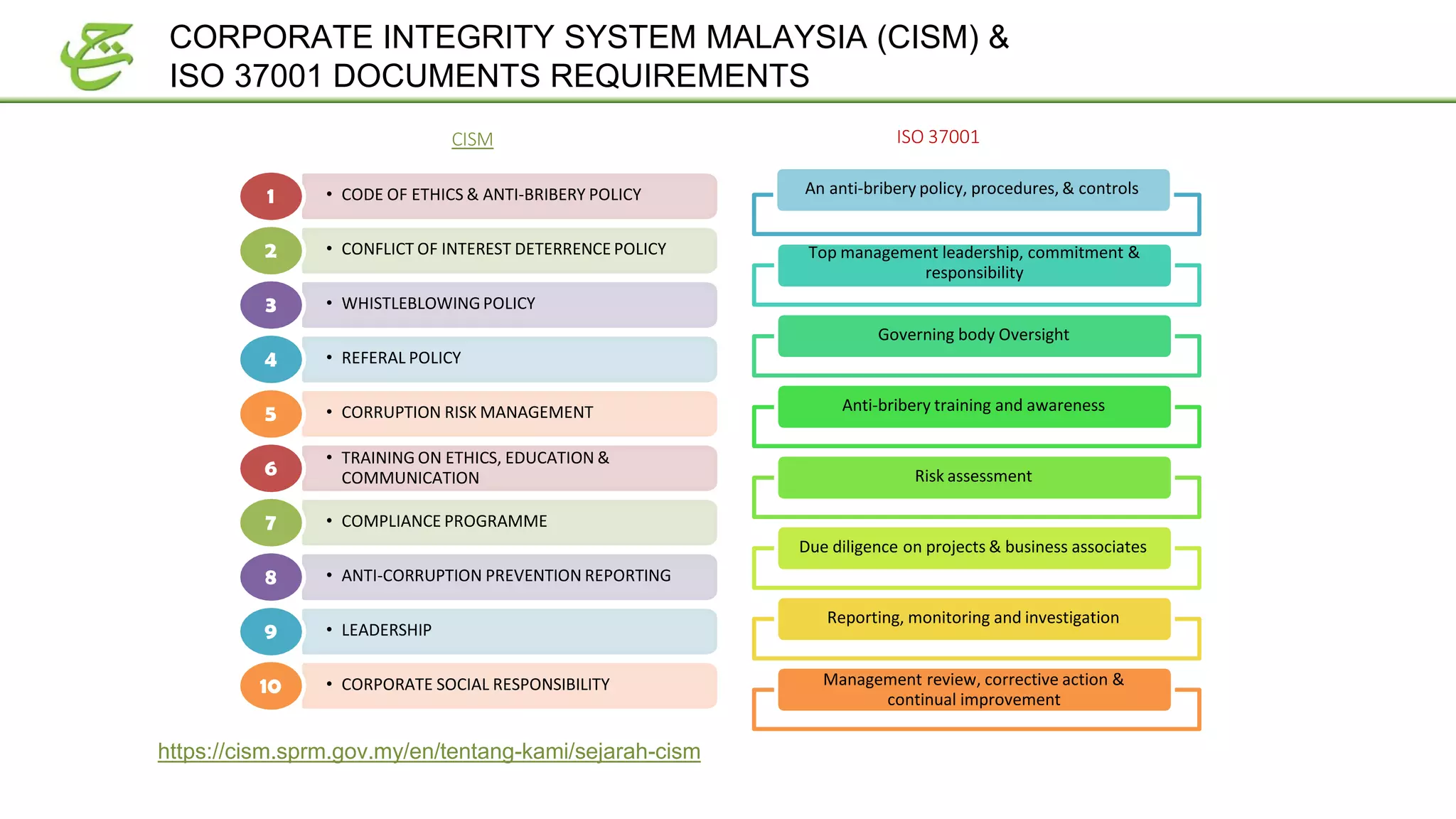 ISO_37001_the_approach__1642776859.pdf