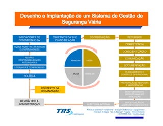 PLANEJAR FAZER
INDICADORES DE
DESEMPENHO SV
INDICADORES DE
DESEMPENHO SV
AÇÕES PARA TRATAR RISCOS
E OPORTUNIDADES
AÇÕES PARA TRATAR RISCOS
E OPORTUNIDADES
REGRAS,
RESPONSABILIDADES
AUTORIDADES
REGRAS,
RESPONSABILIDADES
AUTORIDADES
OBJETIVOS DA SV E
PLANO DE AÇÃO
OBJETIVOS DA SV E
PLANO DE AÇÃO
COORDENAÇÃOCOORDENAÇÃO RECURSOSRECURSOS
COMPETÊNCIACOMPETÊNCIA
CONSCIENTIZAÇÃOCONSCIENTIZAÇÃO
COMUNICAÇÃOCOMUNICAÇÃO
VERIFICARATUAR
AUTORIDADESAUTORIDADES
LIDERANÇA E COMPROMISSOLIDERANÇA E COMPROMISSO
POLÍTICAPOLÍTICA
REVISÃO PELA
ADMINISTRAÇÃO
REVISÃO PELA
ADMINISTRAÇÃO
CONTEXTO DACONTEXTO DA
ORGANIZAÇÃOORGANIZAÇÃO
CONTEXTO DACONTEXTO DA
ORGANIZAÇÃOORGANIZAÇÃO
DOCUMENTAÇÃODOCUMENTAÇÃO
PLANEJAMENTO E
CONTROLE OPERACIONAL
PLANEJAMENTO E
CONTROLE OPERACIONAL
PREPARAÇÃO E RESPOSTA
A EMERGÊNCIAS
PREPARAÇÃO E RESPOSTA
A EMERGÊNCIAS
MONITORAMENTO
MEDIÇÃO ANÁLISE
AVALIAÇÃO
MONITORAMENTO
MEDIÇÃO ANÁLISE
AVALIAÇÃO
INVESTIGAÇÃO DE
ACIDENTES E INCIDENTES
INVESTIGAÇÃO DE
ACIDENTES E INCIDENTESAUDITORIA INTERNAAUDITORIA INTERNA
 