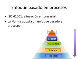 • ISO 41001: alineación empresarial
• La Norma adopta un enfoque basado en
procesos
Mission
Estrategia
Sistema
Procesos
Enfoque basado en procesos
 