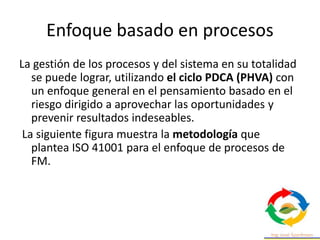 Enfoque basado en procesos
La gestión de los procesos y del sistema en su totalidad
se puede lograr, utilizando el ciclo PDCA (PHVA) con
un enfoque general en el pensamiento basado en el
riesgo dirigido a aprovechar las oportunidades y
prevenir resultados indeseables.
La siguiente figura muestra la metodología que
plantea ISO 41001 para el enfoque de procesos de
FM.
 