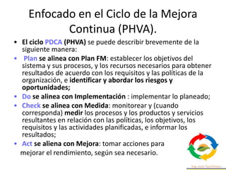 Enfocado en el Ciclo de la Mejora
Continua (PHVA).
• El ciclo PDCA (PHVA) se puede describir brevemente de la
siguiente manera:
• Plan se alinea con Plan FM: establecer los objetivos del
sistema y sus procesos, y los recursos necesarios para obtener
resultados de acuerdo con los requisitos y las políticas de la
organización, e identificar y abordar los riesgos y
oportunidades;
• Do se alinea con Implementación : implementar lo planeado;
• Check se alinea con Medida: monitorear y (cuando
corresponda) medir los procesos y los productos y servicios
resultantes en relación con las políticas, los objetivos, los
requisitos y las actividades planificadas, e informar los
resultados;
• Act se aliena con Mejora: tomar acciones para
mejorar el rendimiento, según sea necesario.
 