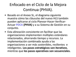 Enfocado en el Ciclo de la Mejora
Continua (PHVA).
• Basado en el Anexo SL, el diagrama siguiente
muestra cómo las cláusulas del nuevo HLS también
pueden aplicarse al ciclo Planear-Hacer-Verificar-
Actuar PDCA (PHVA) y a su Sistema de Gestión en su
conjunto.
• Esta alineación consistente en facilitar que las
organizaciones implementen múltiples estándares
relacionados, ahorrando tiempo y recursos. La
implementación combinada ayuda a las
organizaciones a ser más sostenibles, resilientes e
inteligentes. Los pasos estratégicos son iterativos,
mientras que los pasos operativos son secuenciales.
 