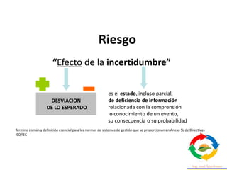 Riesgo
“Efecto de la incertidumbre”
es el estado, incluso parcial,
de deficiencia de información
relacionada con la comprensión
o conocimiento de un evento,
su consecuencia o su probabilidad
DESVIACION
DE LO ESPERADO
Término común y definición esencial para las normas de sistemas de gestión que se proporcionan en Anexo SL de Directivas
ISO/IEC
 