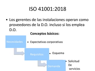 ISO 41001:2018
• Los gerentes de las instalaciones operan como
proveedores de la D.O. incluso si los emplea
D.O.
Conceptos básicos:
Necesidades
Requisitos
Demanda
Expectativas corporativas
Esquema
Solicitud
De
servicios
 