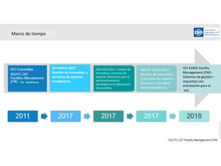 Se establece
ISO 41011:2017.
Gestión de inmuebles y
servicios de soporte.
Vocabulario.
ISO 41012:2017. Gestión de
inmuebles y servicios de
soporte. Directrices para el
aprovisionamiento
estratégico y la elaboración
de acuerdos.
ISO/TR 41013:2017.
Gestión de inmuebles
y servicios de soporte.
Alcances, conceptos
clave y beneficios
ISO 41001 Facility
Management (FM) -
Sistemas de gestión –
requisitos con
orientación para el
uso
Marco de tiempo
 