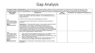 Gap Analysis
 