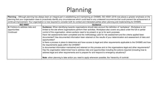 Planning
Planning - Although planning has always been an integral part in establishing and maintaining an OHSMS, ISO 45001:2018 now places a greater emphasis on the
planning that your organisation does to proactively identify any circumstances which could lead to any undesired occurrences that could prevent the achievement of
continual improvement. Your organisation is now required to consider both its context and interested parties when planning and implementing its OHSMS.
ISO 45001 Guidance
6.1 Actions to address risks and
opportunities
Continued
Guidance: When identifying hazards organisations should take account the definition of “workplace”. Workplace is not
limited to the site where organisations perform their activities. Workplace also covers any place under the full or partial
control of the organisation, where workers need to be present or go to for work purposes.
Have risk assessments been completed and the methodology used for risk assessment and the criteria applied been
documented? Has documented information been retained on the results of your determination and assessment of risks and
opportunities?
Is there a process in place to determine and have access to legal and other requirements applicable to the OHSMS and how
the requirements apply within the OHSMS?
Is documented information maintained and retained on this process and on the organisations legal and other requirements?
Has the organisation determined how to address risks and opportunities including the actions required (including how to
address legal and other requirements and to prepare for and respond to emergency situations)?
Note: when planning to take action you need to apply whenever possible, the ‘hierarchy of controls’.
 