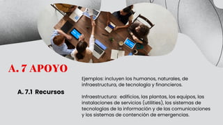 A. 7 APOYO
A. 7.1 Recursos
Ejemplos: incluyen los humanos, naturales, de
infraestructura, de tecnología y financieros.
Infraestructura: edificios, las plantas, los equipos, las
instalaciones de servicios (utilities), los sistemas de
tecnologías de la información y de las comunicaciones
y los sistemas de contención de emergencias.
 