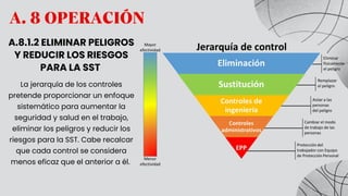 A. 8 OPERACIÓN
A.8.1.2 ELIMINAR PELIGROS
Y REDUCIR LOS RIESGOS
PARA LA SST
La jerarquía de los controles
pretende proporcionar un enfoque
sistemático para aumentar la
seguridad y salud en el trabajo,
eliminar los peligros y reducir los
riesgos para la SST. Cabe recalcar
que cada control se considera
menos eficaz que el anterior a él.
 