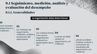 9.1 Seguimiento, medición, análisis y
evaluación del desempeño
9.1.1. Generalidades
Qué necesita
seguimiento y
medición
01
los métodos de
seguimiento,
medición, análisis y
evaluación del
desempeño
02
Los criterios frente
a los que la
organización
evaluará su
desempeño de la
SST
03
cuándo se debe
realizar el
seguimiento y la
medición
04
uándo se deben
analizar, evaluar y
comunicar los
resultados del
seguimiento y la
medición.
05
La organización debe determionar:
 