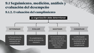 9.1 Seguimiento, medición, análisis y
evaluación del desempeño
9.1.2. Evaluación del cumplimiento
La organización debe determionar:
DETERMINAR EVALUAR MANTENER CONSERVAR
La frecuencia y los
métodos para la
evaluación del
cumplimiento
El cumplimiento y
tomar acciones si es
necesario
El conocimiento y la
comprensión de su
estado de cumplimiento
con los requisitos
legales y otros
requisitos
La información
documentada de los
resultados de la
evaluación del
cumplimiento
 