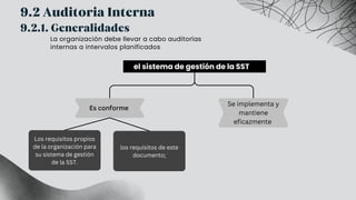 9.2 Auditoria Interna
el sistema de gestión de la SST
Es conforme
Los requisitos propios
de la organización para
su sistema de gestión
de la SST.
los requisitos de este
documento;
9.2.1. Generalidades
Se implementa y
mantiene
eficazmente
La organización debe llevar a cabo auditorías
internas a intervalos planificados
 