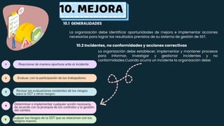 1
2
3
4
Reaccionar de manera oportuna ante el incidente
Evaluar, con la participación de los trabajadores
Revisar las evaluaciones existentes de los riesgos
para la SST y otros riesgos.
Determinar e implementar cualquier acción necesaria,
de acuerdo con la jerarquía de los controles y la gestión
del cambio.
5 Evaluar los riesgos de la SST que se relacionan con los
peligros nuevos.
10.1 GENERALIDADES
La organización debe identificar oportunidades de mejora e implementar acciones
necesarias para lograr los resultados previstos de su sistema de gestión de SST.
10. MEJORA
10.2 Incidentes, no conformidades y acciones correctivas
La organización debe establecer, implementar y mantener procesos
para informar, investigar y gestionar incidentes y no
conformidades.Cuando ocurra un incidente la organización debe:
 