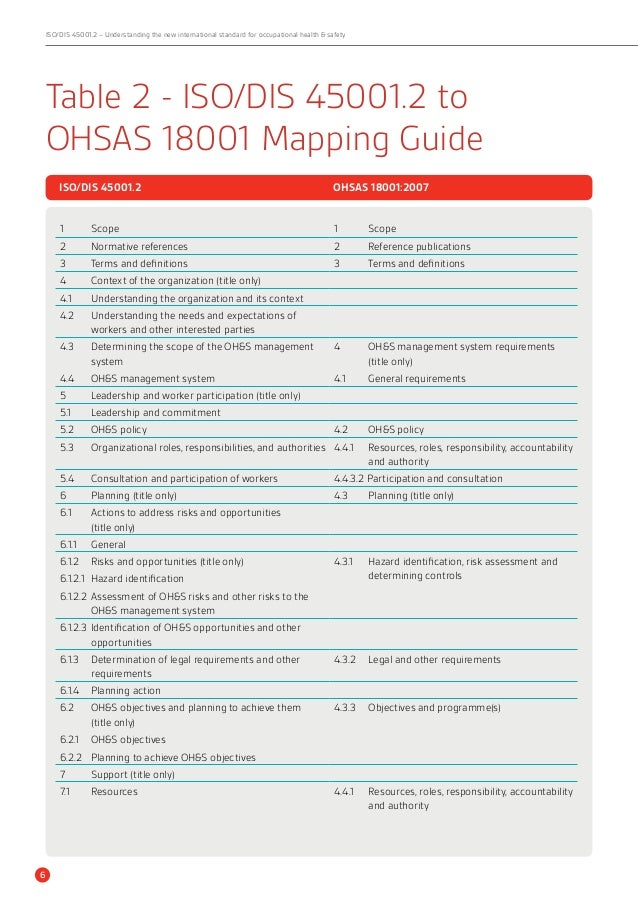 ohsas 18001 iso 45001
