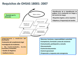 § 	
  SALUD	
  DE	
  LOS	
  TRABAJADORES	
  
§ 	
  DEFINICIONES	
  
§  	
   ALINEAMIENTO	
   CON	
   ISO	
   14001:2004...