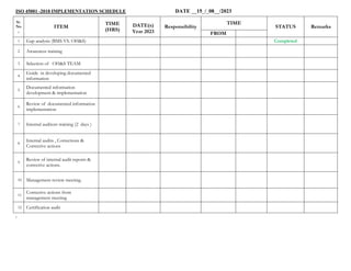 ISO 45001 -2018 IMPLEMENTATION SCHEDULE DATE __15_/_08__/2023
.
Sr.
No
,
ITEM
TIME
(HRS)
DATE(s)
Year 2023
Responsibility
TIME
STATUS Remarks
FROM
1. Gap analysis (BMS VS. OH&S) Completed
2. Awareness training
3. Selection of OH&S TEAM
4.
Guide in developing documented
information
5.
Documented information
development & implementation
6.
Review of documented information
implementation
7. Internal auditors training (2 days )
8.
Internal audits , Corrections &
Corrective actions
9.
Review of internal audit reports &
corrective actions.
10. Management review meeting.
11.
Corrective actions from
management meeting
12. Certification audit
 