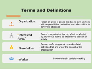 Terms and Definitions
•Organization
•Interested
Party/
•Stakeholder
•Worker
Person or group of people that bas its own functions
with responsibilities, authorities and relationships to
achieve its objectives
Person or organization that can affect, be affected
by, or perceive itself to be affected by a decision or
activity
Person performing work or work-related
activities that are under the control of the
organization
Involvement in decision-making
 