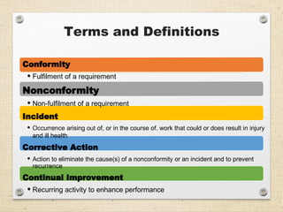 Terms and Definitions
Conformity
• Fulfilment of a requirement
Nonconformity
• Non-fulfilment of a requirement
Incident
• Occurrence arising out of, or in the course of. work that could or does result in injury
and ill health
Corrective Action
• Action to eliminate the cause(s) of a nonconformity or an incident and to prevent
recurrence
Continual Improvement
• Recurring activity to enhance performance
 