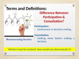 Terms and Definitions:
Difference Between
Participation &
Consultation?
Brainstorming Session
Participation:
- Involvement in decision making.
Workers must be involved. How would you demonstrate it?
Consultation:
- Seeking views before making a
decision.
 