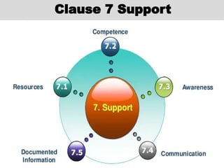Clause 7 Support
 