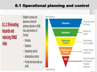 8.1 Operational planning and control
 