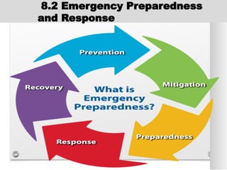 8.2 Emergency Preparedness
and Response
 