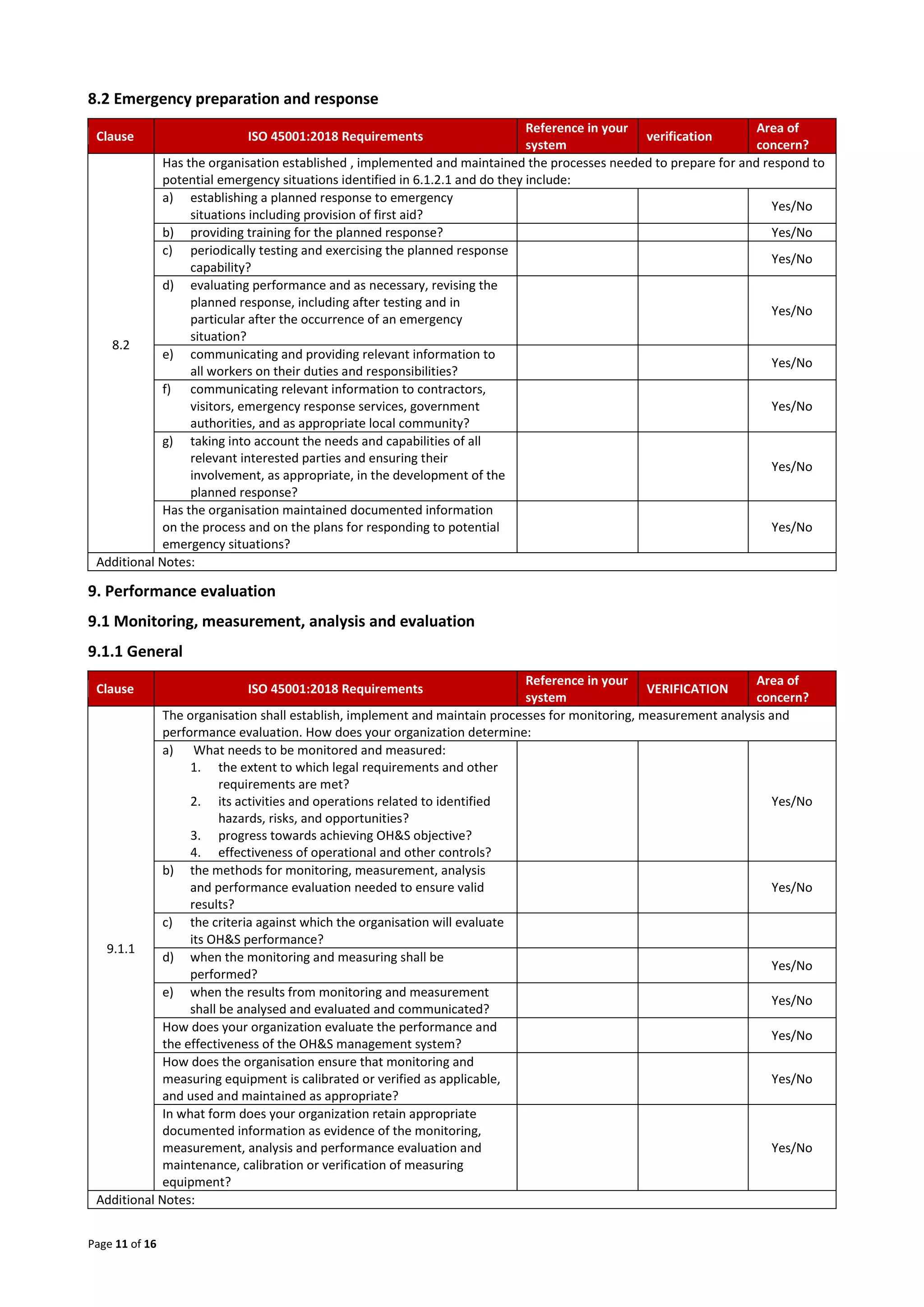 Page 11 of 16
8.2 Emergency preparation and response
Clause ISO 45001:2018 Requirements
Reference in your
system
verification
Area of
concern?
8.2
Has the organisation established , implemented and maintained the processes needed to prepare for and respond to
potential emergency situations identified in 6.1.2.1 and do they include:
a) establishing a planned response to emergency
situations including provision of first aid?
Yes/No
b) providing training for the planned response? Yes/No
c) periodically testing and exercising the planned response
capability?
Yes/No
d) evaluating performance and as necessary, revising the
planned response, including after testing and in
particular after the occurrence of an emergency
situation?
Yes/No
e) communicating and providing relevant information to
all workers on their duties and responsibilities?
Yes/No
f) communicating relevant information to contractors,
visitors, emergency response services, government
authorities, and as appropriate local community?
Yes/No
g) taking into account the needs and capabilities of all
relevant interested parties and ensuring their
involvement, as appropriate, in the development of the
planned response?
Yes/No
Has the organisation maintained documented information
on the process and on the plans for responding to potential
emergency situations?
Yes/No
Additional Notes:
9. Performance evaluation
9.1 Monitoring, measurement, analysis and evaluation
9.1.1 General
Clause ISO 45001:2018 Requirements
Reference in your
system
VERIFICATION
Area of
concern?
9.1.1
The organisation shall establish, implement and maintain processes for monitoring, measurement analysis and
performance evaluation. How does your organization determine:
a) What needs to be monitored and measured:
1. the extent to which legal requirements and other
requirements are met?
2. its activities and operations related to identified
hazards, risks, and opportunities?
3. progress towards achieving OH&S objective?
4. effectiveness of operational and other controls?
Yes/No
b) the methods for monitoring, measurement, analysis
and performance evaluation needed to ensure valid
results?
Yes/No
c) the criteria against which the organisation will evaluate
its OH&S performance?
d) when the monitoring and measuring shall be
performed?
Yes/No
e) when the results from monitoring and measurement
shall be analysed and evaluated and communicated?
Yes/No
How does your organization evaluate the performance and
the effectiveness of the OH&S management system?
Yes/No
How does the organisation ensure that monitoring and
measuring equipment is calibrated or verified as applicable,
and used and maintained as appropriate?
Yes/No
In what form does your organization retain appropriate
documented information as evidence of the monitoring,
measurement, analysis and performance evaluation and
maintenance, calibration or verification of measuring
equipment?
Yes/No
Additional Notes:
 