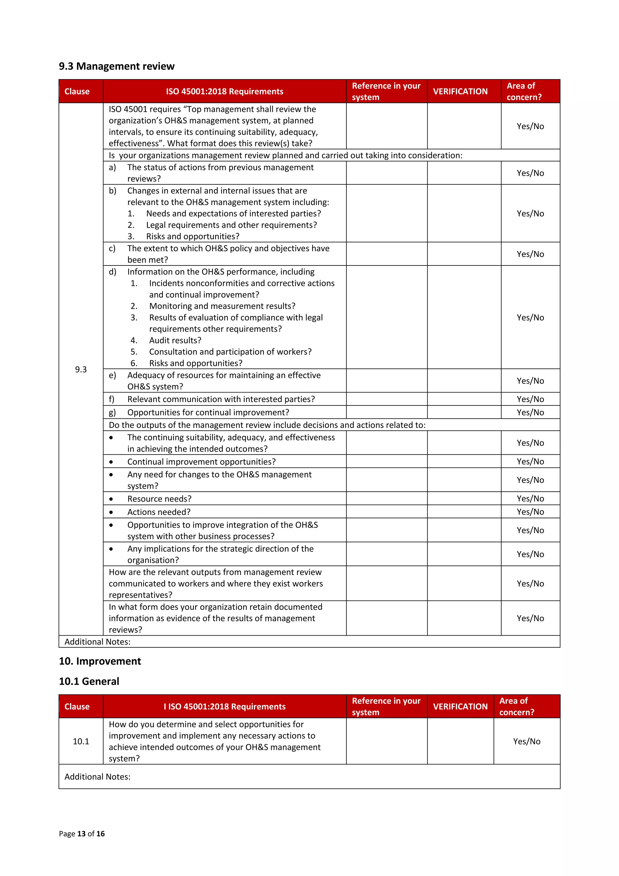 Page 13 of 16
9.3 Management review
Clause ISO 45001:2018 Requirements
Reference in your
system
VERIFICATION
Area of
concern?
9.3
ISO 45001 requires “Top management shall review the
organization’s OH&S management system, at planned
intervals, to ensure its continuing suitability, adequacy,
effectiveness”. What format does this review(s) take?
Yes/No
Is your organizations management review planned and carried out taking into consideration:
a) The status of actions from previous management
reviews?
Yes/No
b) Changes in external and internal issues that are
relevant to the OH&S management system including:
1. Needs and expectations of interested parties?
2. Legal requirements and other requirements?
3. Risks and opportunities?
Yes/No
c) The extent to which OH&S policy and objectives have
been met?
Yes/No
d) Information on the OH&S performance, including
1. Incidents nonconformities and corrective actions
and continual improvement?
2. Monitoring and measurement results?
3. Results of evaluation of compliance with legal
requirements other requirements?
4. Audit results?
5. Consultation and participation of workers?
6. Risks and opportunities?
Yes/No
e) Adequacy of resources for maintaining an effective
OH&S system?
Yes/No
f) Relevant communication with interested parties? Yes/No
g) Opportunities for continual improvement? Yes/No
Do the outputs of the management review include decisions and actions related to:
 The continuing suitability, adequacy, and effectiveness
in achieving the intended outcomes?
Yes/No
 Continual improvement opportunities? Yes/No
 Any need for changes to the OH&S management
system?
Yes/No
 Resource needs? Yes/No
 Actions needed? Yes/No
 Opportunities to improve integration of the OH&S
system with other business processes?
Yes/No
 Any implications for the strategic direction of the
organisation?
Yes/No
How are the relevant outputs from management review
communicated to workers and where they exist workers
representatives?
Yes/No
In what form does your organization retain documented
information as evidence of the results of management
reviews?
Yes/No
Additional Notes:
10. Improvement
10.1 General
Clause I ISO 45001:2018 Requirements
Reference in your
system
VERIFICATION
Area of
concern?
10.1
How do you determine and select opportunities for
improvement and implement any necessary actions to
achieve intended outcomes of your OH&S management
system?
Yes/No
Additional Notes:
 