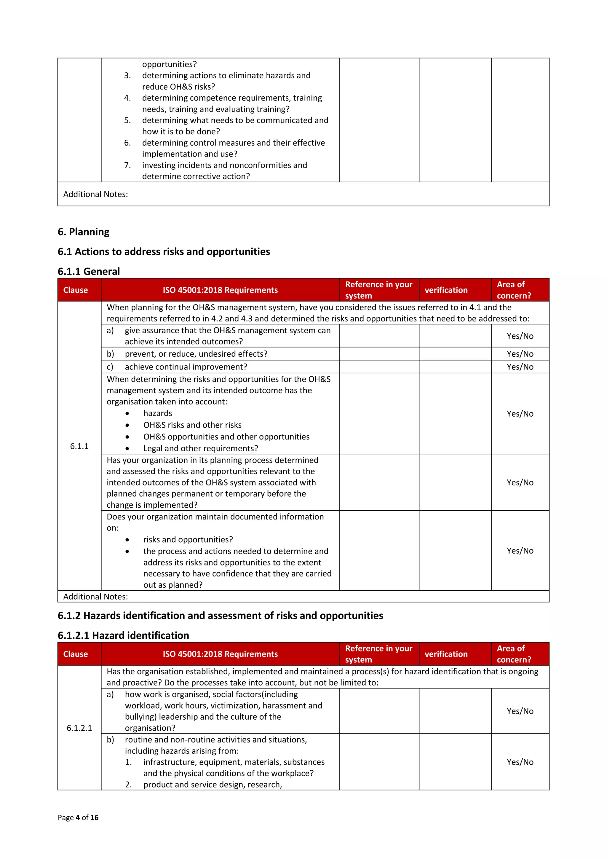 Page 4 of 16
opportunities?
3. determining actions to eliminate hazards and
reduce OH&S risks?
4. determining competence requirements, training
needs, training and evaluating training?
5. determining what needs to be communicated and
how it is to be done?
6. determining control measures and their effective
implementation and use?
7. investing incidents and nonconformities and
determine corrective action?
Additional Notes:
6. Planning
6.1 Actions to address risks and opportunities
6.1.1 General
Clause ISO 45001:2018 Requirements
Reference in your
system
verification
Area of
concern?
6.1.1
When planning for the OH&S management system, have you considered the issues referred to in 4.1 and the
requirements referred to in 4.2 and 4.3 and determined the risks and opportunities that need to be addressed to:
a) give assurance that the OH&S management system can
achieve its intended outcomes?
Yes/No
b) prevent, or reduce, undesired effects? Yes/No
c) achieve continual improvement? Yes/No
When determining the risks and opportunities for the OH&S
management system and its intended outcome has the
organisation taken into account:
 hazards
 OH&S risks and other risks
 OH&S opportunities and other opportunities
 Legal and other requirements?
Yes/No
Has your organization in its planning process determined
and assessed the risks and opportunities relevant to the
intended outcomes of the OH&S system associated with
planned changes permanent or temporary before the
change is implemented?
Yes/No
Does your organization maintain documented information
on:
 risks and opportunities?
 the process and actions needed to determine and
address its risks and opportunities to the extent
necessary to have confidence that they are carried
out as planned?
Yes/No
Additional Notes:
6.1.2 Hazards identification and assessment of risks and opportunities
6.1.2.1 Hazard identification
Clause ISO 45001:2018 Requirements
Reference in your
system
verification
Area of
concern?
6.1.2.1
Has the organisation established, implemented and maintained a process(s) for hazard identification that is ongoing
and proactive? Do the processes take into account, but not be limited to:
a) how work is organised, social factors(including
workload, work hours, victimization, harassment and
bullying) leadership and the culture of the
organisation?
Yes/No
b) routine and non-routine activities and situations,
including hazards arising from:
1. infrastructure, equipment, materials, substances
and the physical conditions of the workplace?
2. product and service design, research,
Yes/No
 