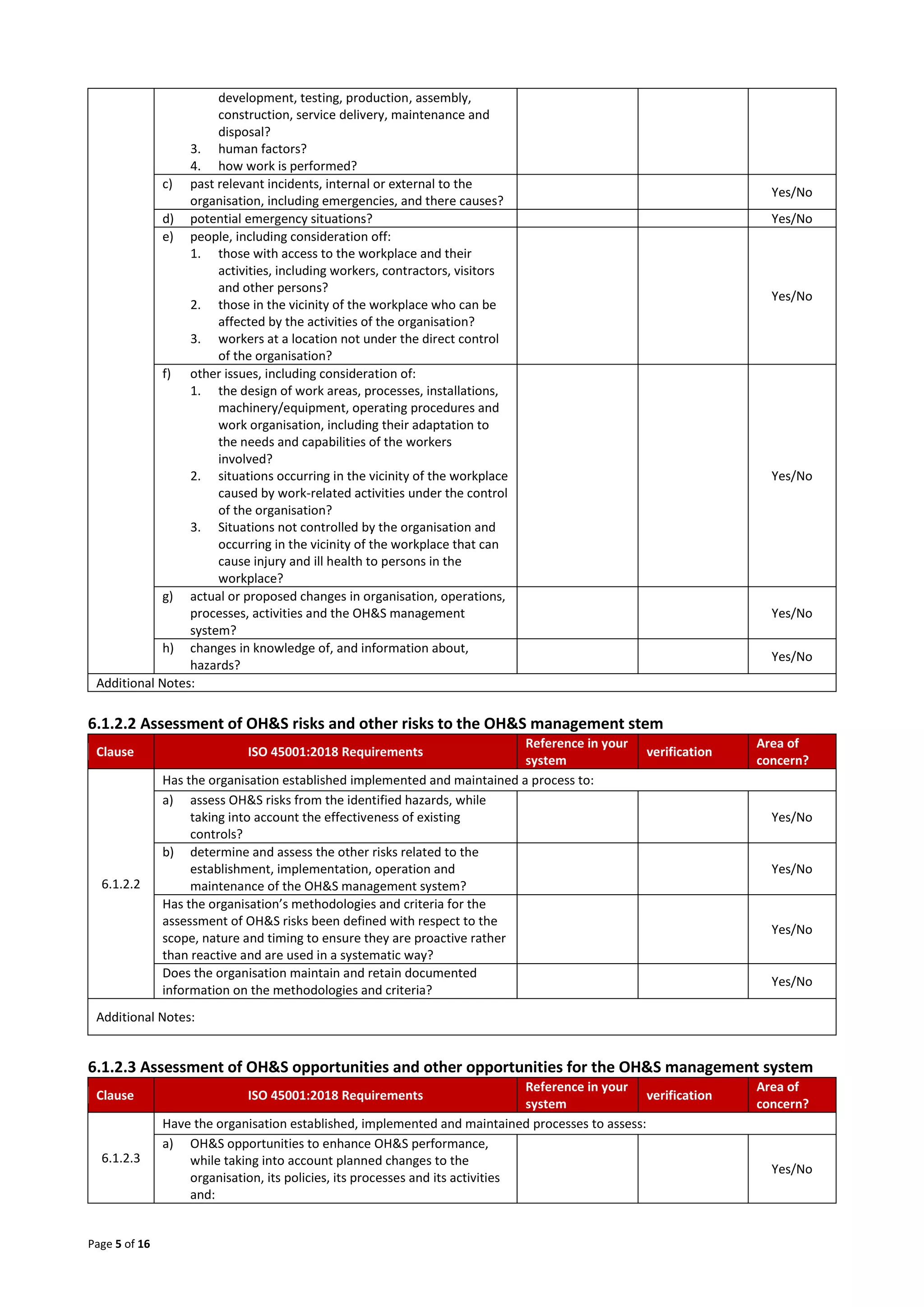 Page 5 of 16
development, testing, production, assembly,
construction, service delivery, maintenance and
disposal?
3. human factors?
4. how work is performed?
c) past relevant incidents, internal or external to the
organisation, including emergencies, and there causes?
Yes/No
d) potential emergency situations? Yes/No
e) people, including consideration off:
1. those with access to the workplace and their
activities, including workers, contractors, visitors
and other persons?
2. those in the vicinity of the workplace who can be
affected by the activities of the organisation?
3. workers at a location not under the direct control
of the organisation?
Yes/No
f) other issues, including consideration of:
1. the design of work areas, processes, installations,
machinery/equipment, operating procedures and
work organisation, including their adaptation to
the needs and capabilities of the workers
involved?
2. situations occurring in the vicinity of the workplace
caused by work-related activities under the control
of the organisation?
3. Situations not controlled by the organisation and
occurring in the vicinity of the workplace that can
cause injury and ill health to persons in the
workplace?
Yes/No
g) actual or proposed changes in organisation, operations,
processes, activities and the OH&S management
system?
Yes/No
h) changes in knowledge of, and information about,
hazards?
Yes/No
Additional Notes:
6.1.2.2 Assessment of OH&S risks and other risks to the OH&S management stem
Clause ISO 45001:2018 Requirements
Reference in your
system
verification
Area of
concern?
6.1.2.2
Has the organisation established implemented and maintained a process to:
a) assess OH&S risks from the identified hazards, while
taking into account the effectiveness of existing
controls?
Yes/No
b) determine and assess the other risks related to the
establishment, implementation, operation and
maintenance of the OH&S management system?
Yes/No
Has the organisation’s methodologies and criteria for the
assessment of OH&S risks been defined with respect to the
scope, nature and timing to ensure they are proactive rather
than reactive and are used in a systematic way?
Yes/No
Does the organisation maintain and retain documented
information on the methodologies and criteria?
Yes/No
Additional Notes:
6.1.2.3 Assessment of OH&S opportunities and other opportunities for the OH&S management system
Clause ISO 45001:2018 Requirements
Reference in your
system
verification
Area of
concern?
6.1.2.3
Have the organisation established, implemented and maintained processes to assess:
a) OH&S opportunities to enhance OH&S performance,
while taking into account planned changes to the
organisation, its policies, its processes and its activities
and:
Yes/No
 