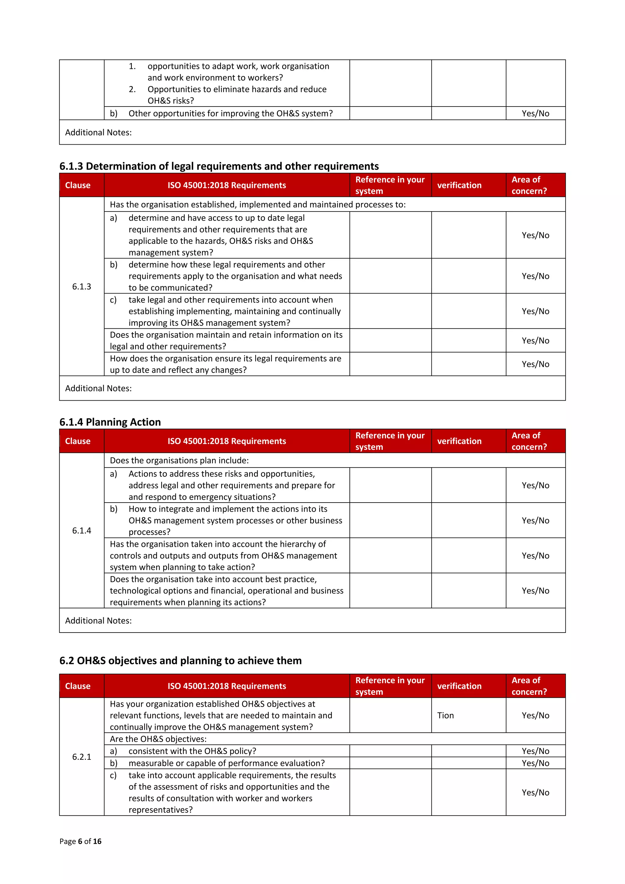 Page 6 of 16
1. opportunities to adapt work, work organisation
and work environment to workers?
2. Opportunities to eliminate hazards and reduce
OH&S risks?
b) Other opportunities for improving the OH&S system? Yes/No
Additional Notes:
6.1.3 Determination of legal requirements and other requirements
Clause ISO 45001:2018 Requirements
Reference in your
system
verification
Area of
concern?
6.1.3
Has the organisation established, implemented and maintained processes to:
a) determine and have access to up to date legal
requirements and other requirements that are
applicable to the hazards, OH&S risks and OH&S
management system?
Yes/No
b) determine how these legal requirements and other
requirements apply to the organisation and what needs
to be communicated?
Yes/No
c) take legal and other requirements into account when
establishing implementing, maintaining and continually
improving its OH&S management system?
Yes/No
Does the organisation maintain and retain information on its
legal and other requirements?
Yes/No
How does the organisation ensure its legal requirements are
up to date and reflect any changes?
Yes/No
Additional Notes:
6.1.4 Planning Action
Clause ISO 45001:2018 Requirements
Reference in your
system
verification
Area of
concern?
6.1.4
Does the organisations plan include:
a) Actions to address these risks and opportunities,
address legal and other requirements and prepare for
and respond to emergency situations?
Yes/No
b) How to integrate and implement the actions into its
OH&S management system processes or other business
processes?
Yes/No
Has the organisation taken into account the hierarchy of
controls and outputs and outputs from OH&S management
system when planning to take action?
Yes/No
Does the organisation take into account best practice,
technological options and financial, operational and business
requirements when planning its actions?
Yes/No
Additional Notes:
6.2 OH&S objectives and planning to achieve them
Clause ISO 45001:2018 Requirements
Reference in your
system
verification
Area of
concern?
6.2.1
Has your organization established OH&S objectives at
relevant functions, levels that are needed to maintain and
continually improve the OH&S management system?
Tion Yes/No
Are the OH&S objectives:
a) consistent with the OH&S policy? Yes/No
b) measurable or capable of performance evaluation? Yes/No
c) take into account applicable requirements, the results
of the assessment of risks and opportunities and the
results of consultation with worker and workers
representatives?
Yes/No
 