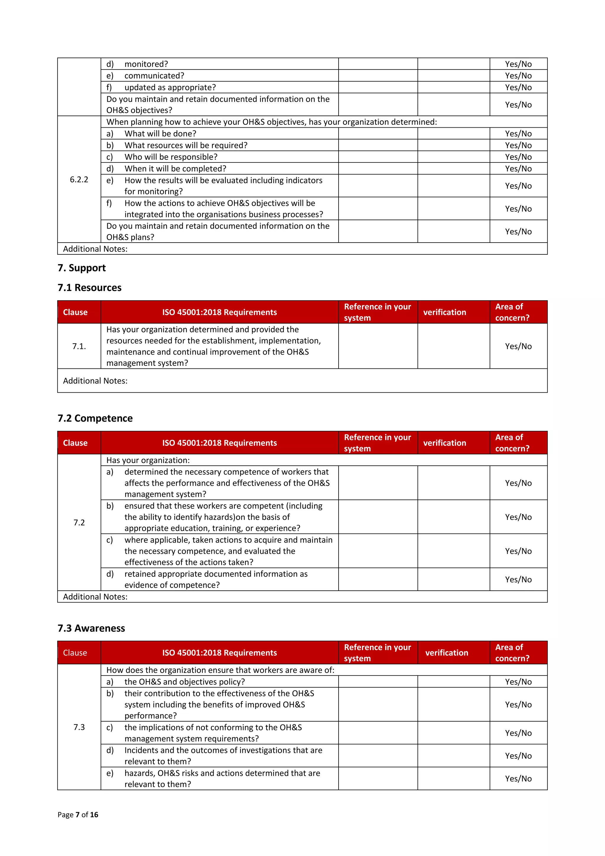 Page 7 of 16
d) monitored? Yes/No
e) communicated? Yes/No
f) updated as appropriate? Yes/No
Do you maintain and retain documented information on the
OH&S objectives?
Yes/No
6.2.2
When planning how to achieve your OH&S objectives, has your organization determined:
a) What will be done? Yes/No
b) What resources will be required? Yes/No
c) Who will be responsible? Yes/No
d) When it will be completed? Yes/No
e) How the results will be evaluated including indicators
for monitoring?
Yes/No
f) How the actions to achieve OH&S objectives will be
integrated into the organisations business processes?
Yes/No
Do you maintain and retain documented information on the
OH&S plans?
Yes/No
Additional Notes:
7. Support
7.1 Resources
Clause ISO 45001:2018 Requirements
Reference in your
system
verification
Area of
concern?
7.1.
Has your organization determined and provided the
resources needed for the establishment, implementation,
maintenance and continual improvement of the OH&S
management system?
Yes/No
Additional Notes:
7.2 Competence
Clause ISO 45001:2018 Requirements
Reference in your
system
verification
Area of
concern?
7.2
Has your organization:
a) determined the necessary competence of workers that
affects the performance and effectiveness of the OH&S
management system?
Yes/No
b) ensured that these workers are competent (including
the ability to identify hazards)on the basis of
appropriate education, training, or experience?
Yes/No
c) where applicable, taken actions to acquire and maintain
the necessary competence, and evaluated the
effectiveness of the actions taken?
Yes/No
d) retained appropriate documented information as
evidence of competence?
Yes/No
Additional Notes:
7.3 Awareness
Clause ISO 45001:2018 Requirements
Reference in your
system
verification
Area of
concern?
7.3
How does the organization ensure that workers are aware of:
a) the OH&S and objectives policy? Yes/No
b) their contribution to the effectiveness of the OH&S
system including the benefits of improved OH&S
performance?
Yes/No
c) the implications of not conforming to the OH&S
management system requirements?
Yes/No
d) Incidents and the outcomes of investigations that are
relevant to them?
Yes/No
e) hazards, OH&S risks and actions determined that are
relevant to them?
Yes/No
 