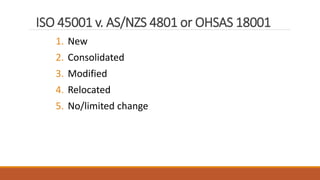 ISO 45001 v. AS/NZS 4801 or OHSAS 18001
1. New
2. Consolidated
3. Modified
4. Relocated
5. No/limited change
14
 