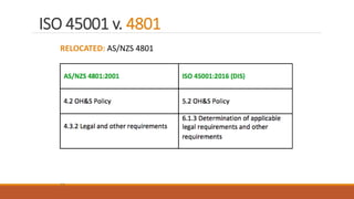 19
RELOCATED: AS/NZS 4801
ISO 45001 v. 4801
 