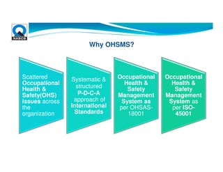 Why Ohsas Develop ISO45001_NABCB.pdf