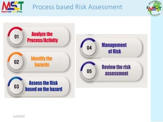 11/9/2023
Process based Risk Assessment
 