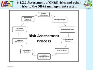 11/9/2023
6.1.2.2 Assessment of OH&S risks and other
risks to the OH&S management system
 