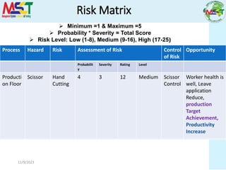 Risk Matrix
11/9/2023
Process Hazard Risk Assessment of Risk Control
of Risk
Opportunity
Probabilit
y
Severity Rating Level
Producti
on Floor
Scissor Hand
Cutting
4 3 12 Medium Scissor
Control
Worker health is
well, Leave
application
Reduce,
production
Target
Achievement,
Productivity
Increase
 Minimum =1 & Maximum =5
 Probability * Severity = Total Score
 Risk Level: Low (1-8), Medium (9-16), High (17-25)
Process Hazard Risk Assessment of Risk Control
of Risk
Opportunity
Probabilit
y
Severity Rating Level
Producti
on Floor
Scissor Hand
Cutting
4 3 12 Medium Scissor
Control
Worker health is
well, Leave
application
Reduce,
production
Target
Achievement,
Productivity
Increase
 