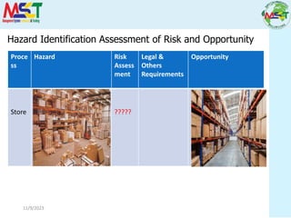 11/9/2023
Hazard Identification Assessment of Risk and Opportunity
Proce
ss
Hazard Risk
Assess
ment
Legal &
Others
Requirements
Opportunity
Store ?????
 