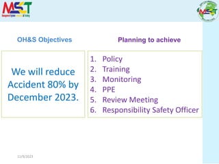 11/9/2023
We will reduce
Accident 80% by
December 2023.
OH&S Objectives
1. Policy
2. Training
3. Monitoring
4. PPE
5. Review Meeting
6. Responsibility Safety Officer
Planning to achieve
 