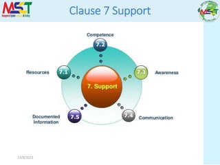 11/9/2023
Clause 7 Support
 
