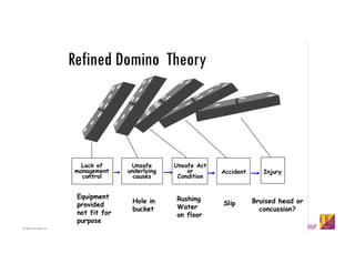 © QPG-All Rights Reserved
Refined Domino Theory
 