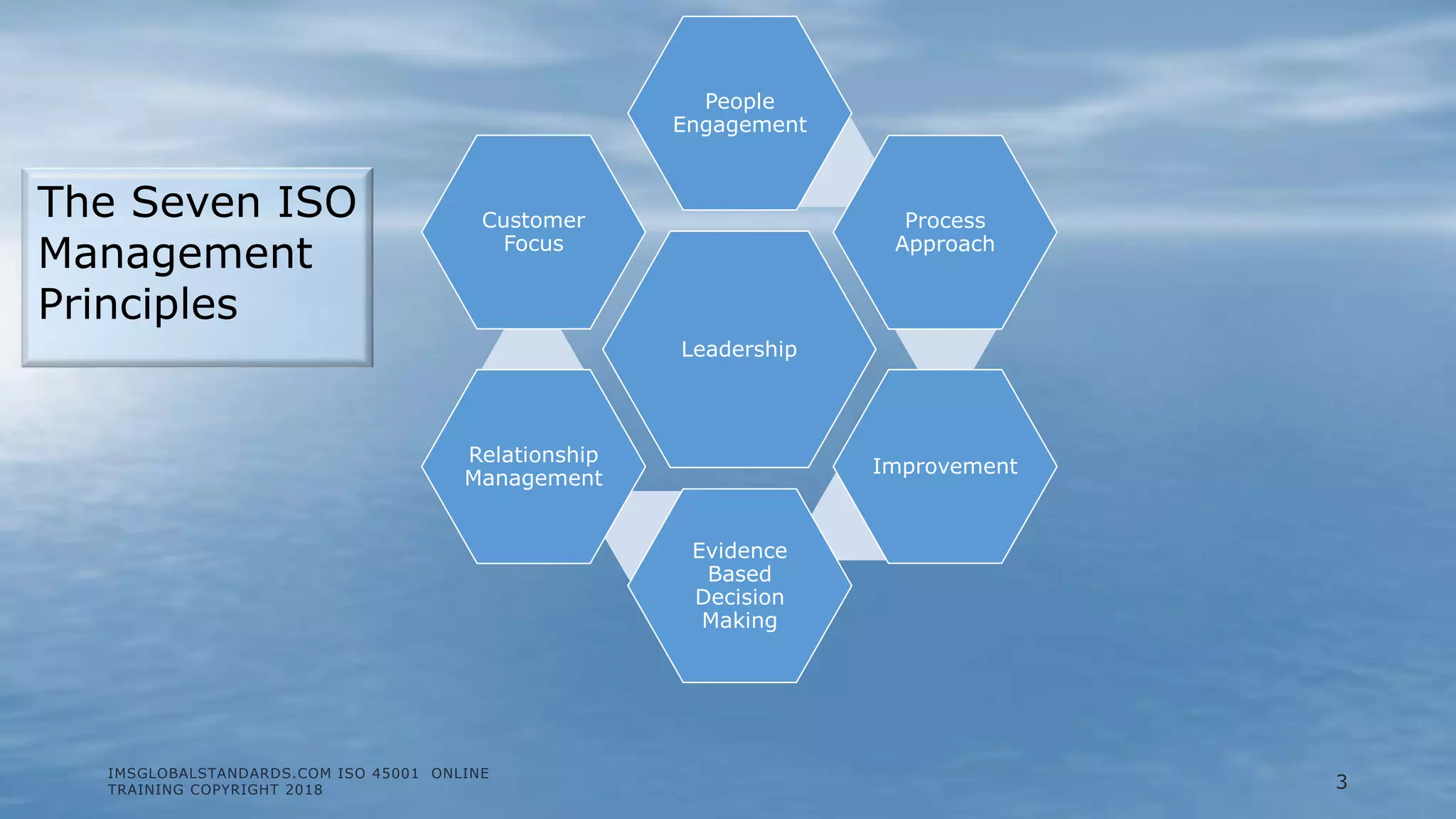 Leadership
People
Engagement
Process
Approach
Improvement
Evidence
Based
Decision
Making
Relationship
Management
Customer
Focus
IMSGLOBALSTANDARDS.COM ISO 45001 ONLINE
TRAINING COPYRIGHT 2018
The Seven ISO
Management
Principles
3
 